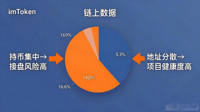 市值流通量判断项目风险_imToken市场页面分析_如何通过imToken通用版分析投资机会?