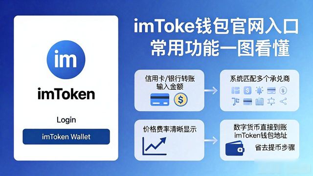 imToken钱包一键买币方法_imToken钱包官网功能介绍_imToken钱包官方网址的常用功能详解