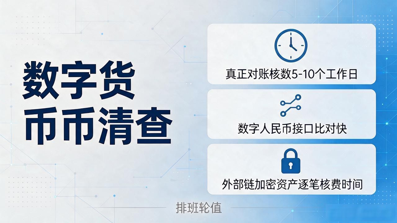 数字货币清查时间成本_数字货币清查多长时间_数字货币资产清查流程