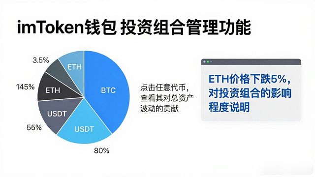 imToken钱包官网的投资组合管理功能介绍_imToken钱包投资组合管理功能_imToken钱包多链资产汇总