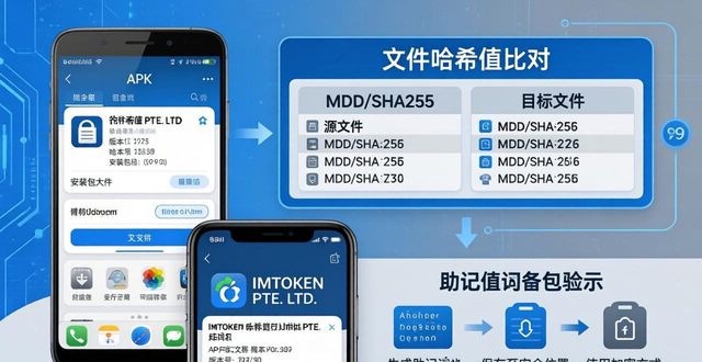 imtoken官网更新下载，避开这3个坑