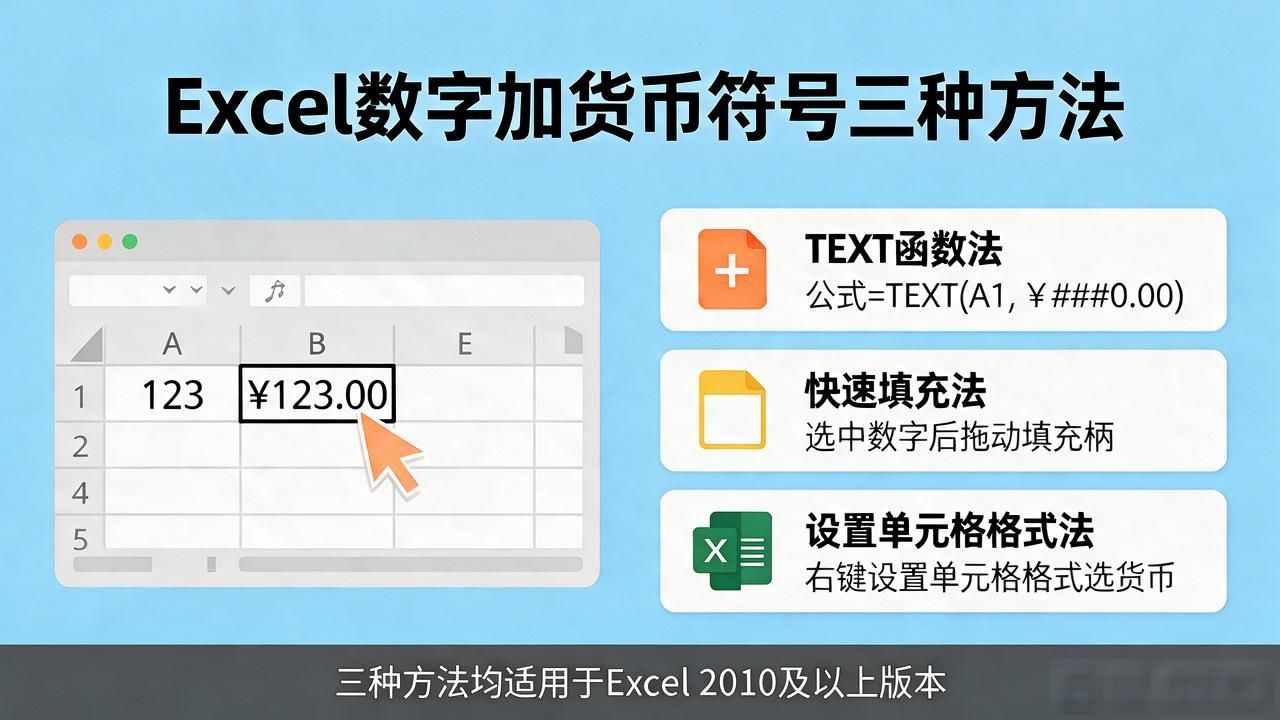 Excel数字加货币符号，三种方法帮你快速搞定