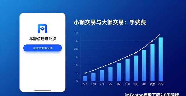imToken钱包行情锚定工具使用_深入探讨imToken官网下载2.0国际版的交易策略_imToken 2.0国际版建立交易体系