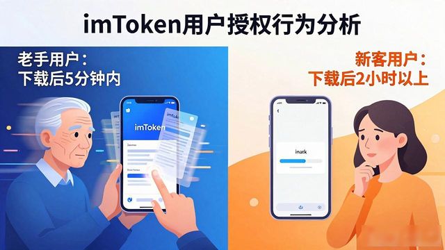如何分析imToken中文版下载的用户行为?_下载前后用户行为轨迹_区块链产品用户行为分析