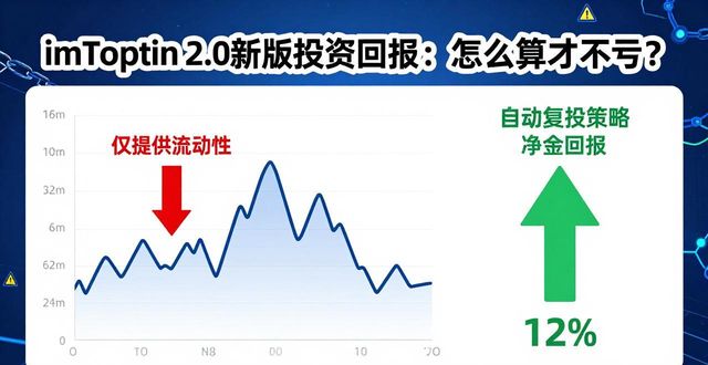 深入分析imToken最新版2.0的投资回报模型？_imToken 2.0 流动性质押年化收益测算_imToken 2.0 质押借贷聚合交易深度整合