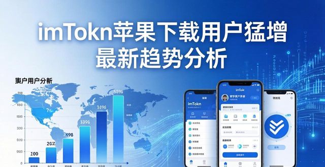 imToken最新苹果下载用户增长趋势分析_imToken亚洲北美地区流量贡献_imToken苹果商店下载量增长