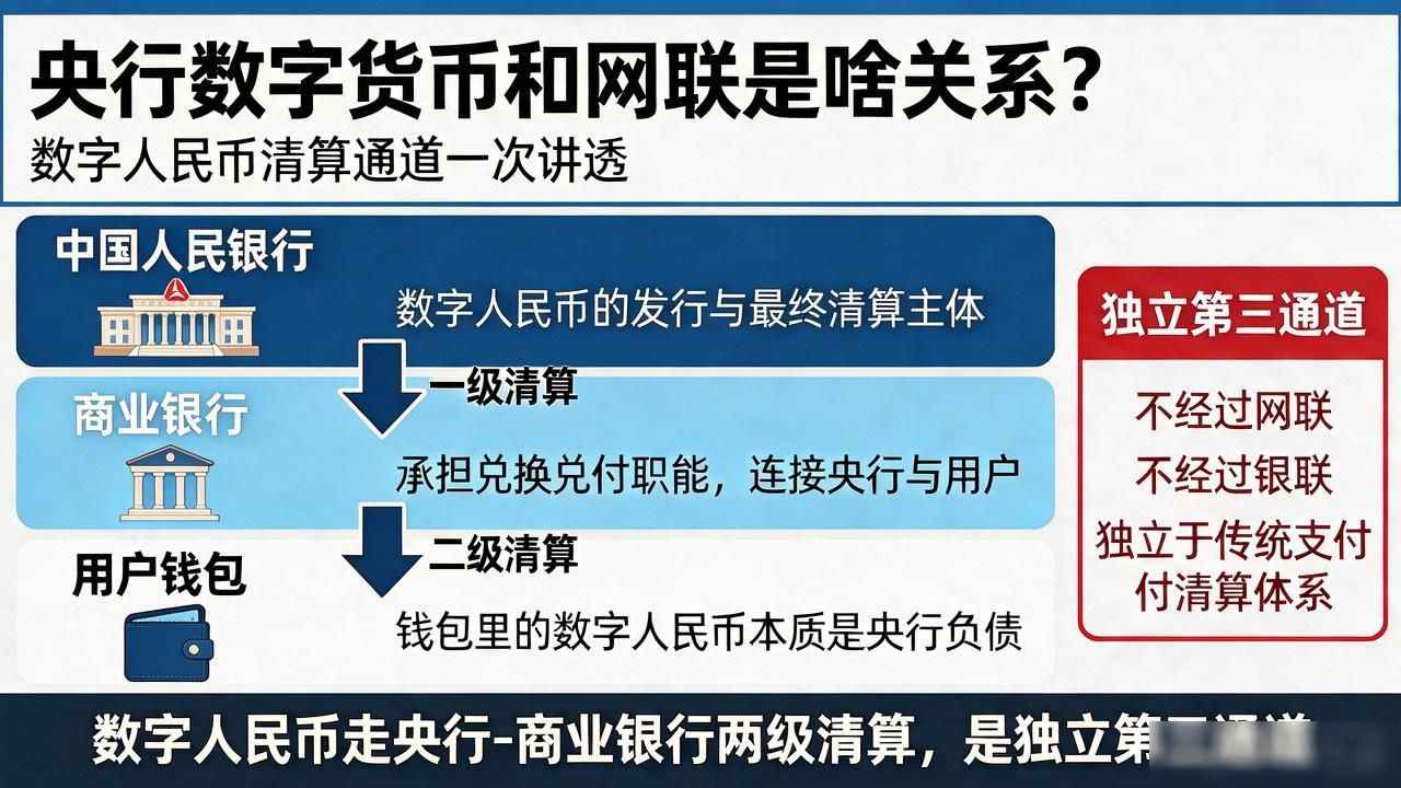 数字人民币清算体系_央行数字货币网联通道_央行数字货币 网联