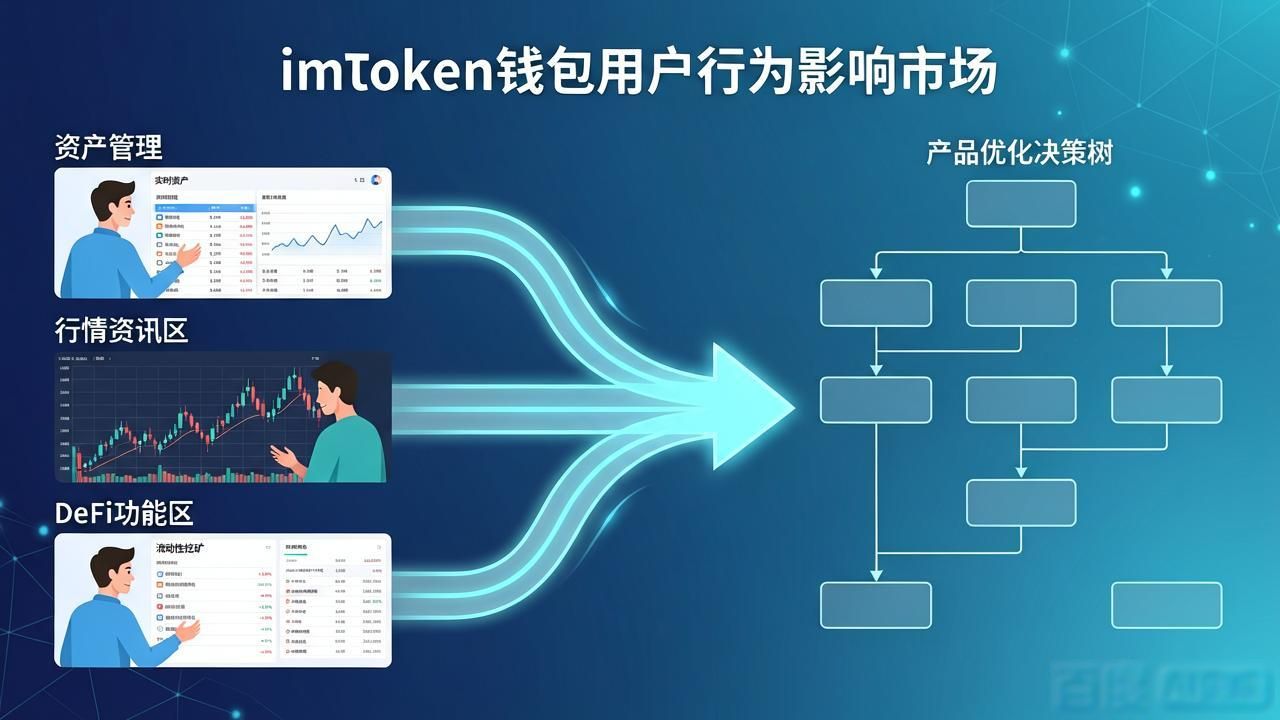 imToken钱包官方网址 用户行为分析 市场影响力_imToken钱包官方网址的用户行为与市场影响