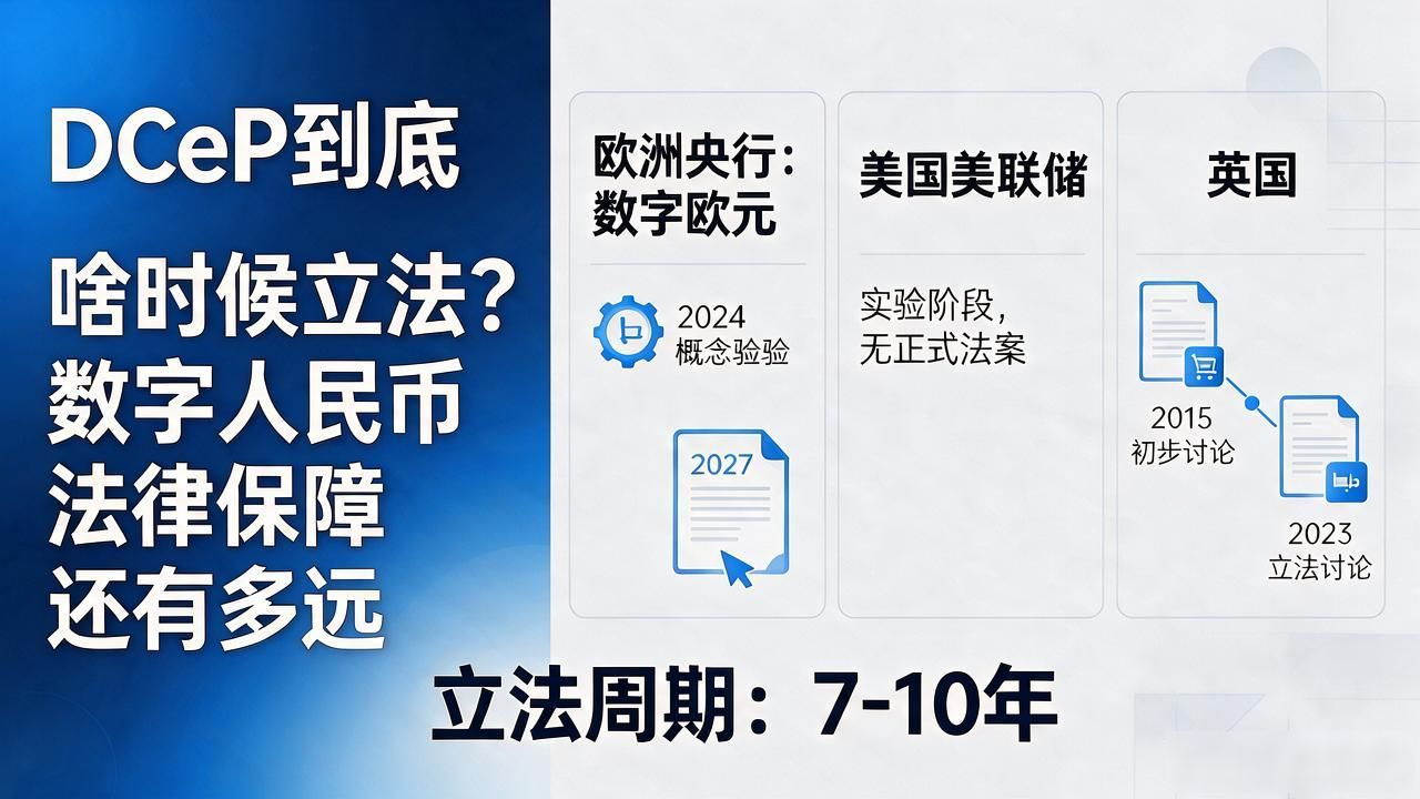 DCeP到底啥时候立法？数字人民币法律保障还有多远