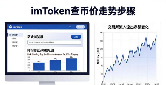 imToken官网怎么查币价走势？三步搞定市场调研