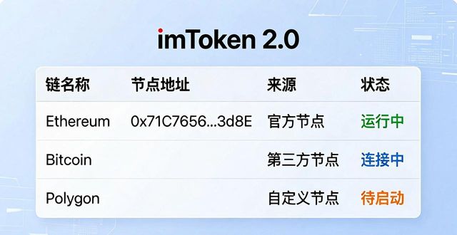 imToken钱包2.0节点管理功能_imToken 2.0节点切换入口_imtoken钱包2.0官网节点管理功能全显示