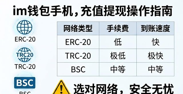 im钱包手机充值与提现操作指南