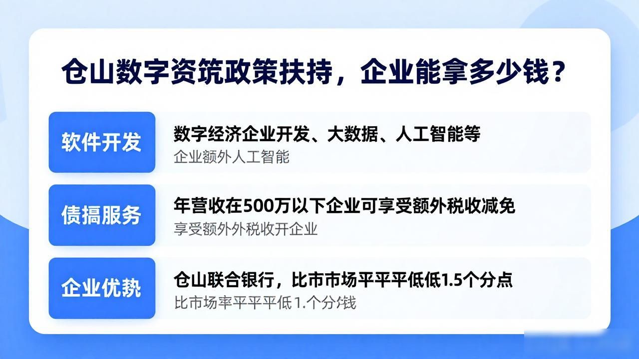 仓山数字货币政策扶持_仓山区数字货币政策扶持_数字经济企业税收减免优惠